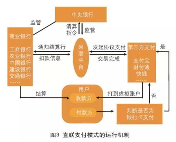 聚合支付费率怎么算_第三方支付牌照申请条件