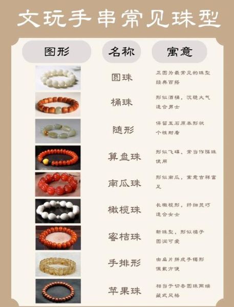 手串市场前景怎么样_新手如何入局