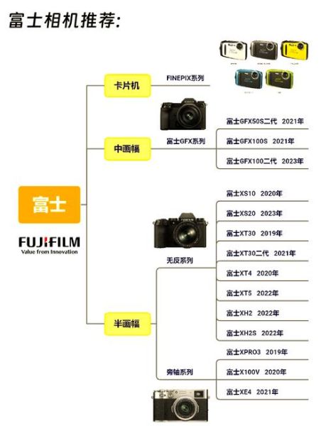 照相行业市场规模有多大_2024年还能赚钱吗