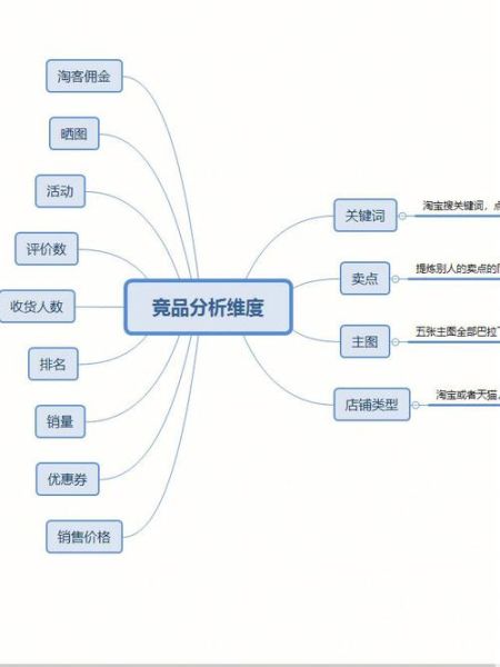 移动互联网产品如何突围_竞品分析怎么做