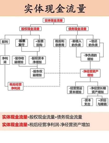 互联网行业流动资产有哪些_如何快速变现