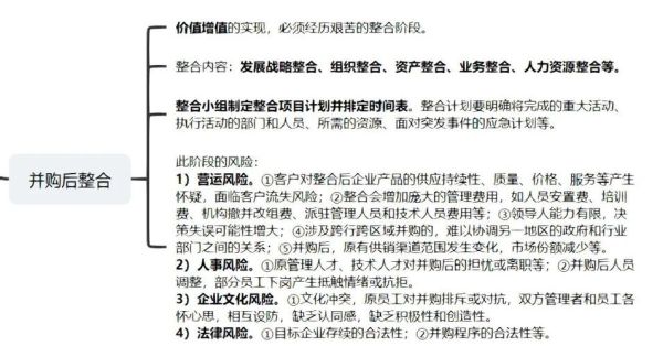 互联网行业并购方式有哪些_如何估值
