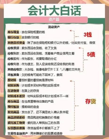 互联网行业流动资产有哪些_如何快速变现