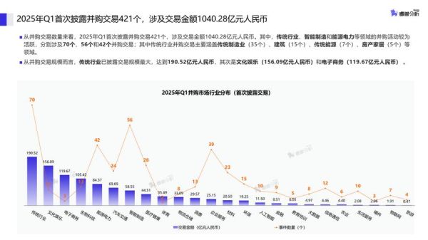 互联网行业并购方式有哪些_如何估值
