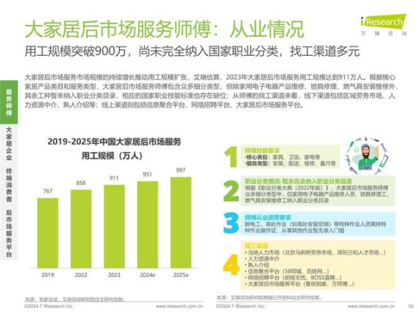 设计行业市场分析_2024年设计行业前景如何