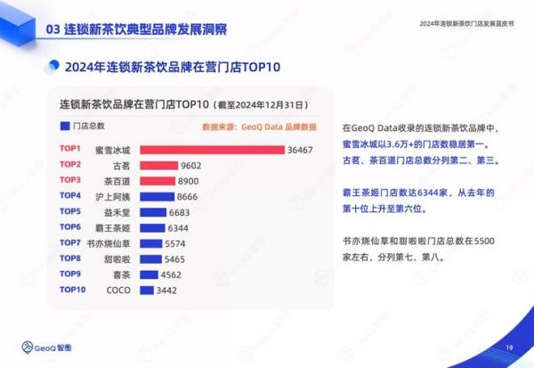 茶饮店加盟哪家好_2024年茶饮行业前景如何