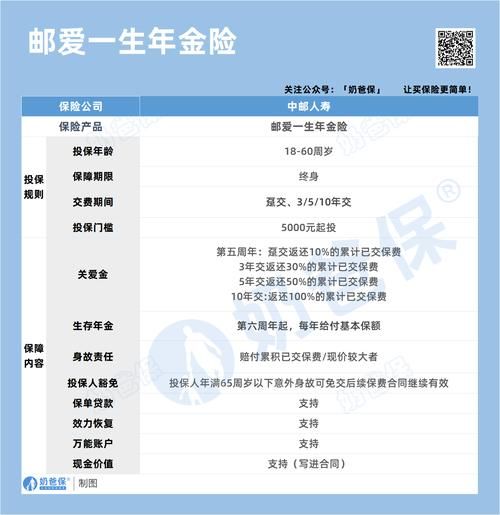 中邮前景怎么样_中邮基金值得长期持有吗