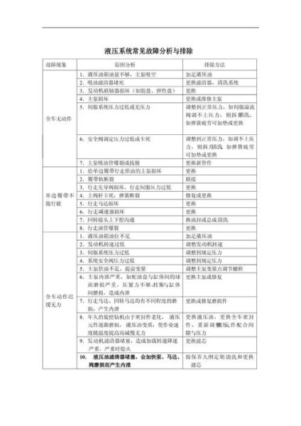 液压设备选型_液压系统常见故障怎么排查