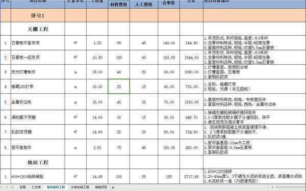 家装预算怎么控制_装修风格怎么选