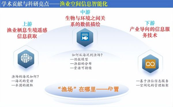 互联网加渔业是什么_如何落地实施