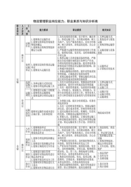 物流行业职业前景怎么样_物流岗位需要哪些技能