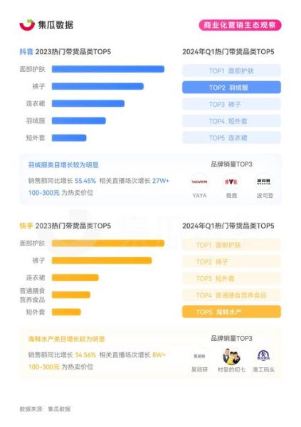 社交媒体营销怎么做_2024年最新趋势