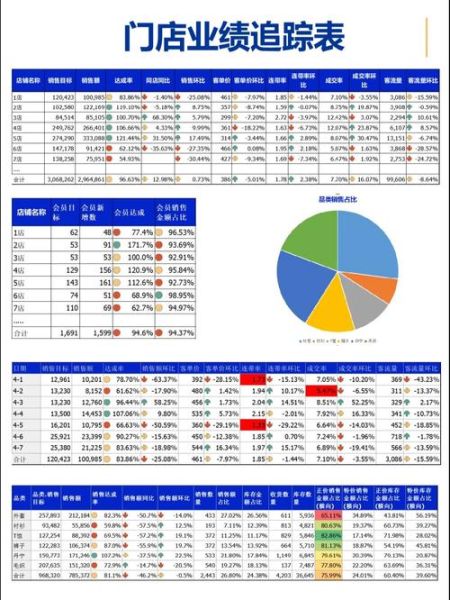 手机零售行业数据分析_如何提升门店销量