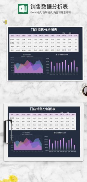 手机零售行业数据分析_如何提升门店销量