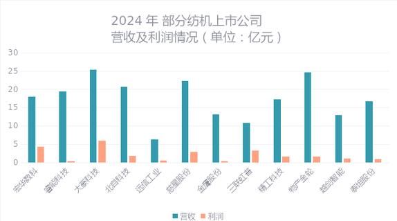 纺织机械行业前景如何_2024年市场趋势分析