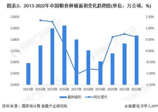 种植业发展前景如何_种植业未来趋势
