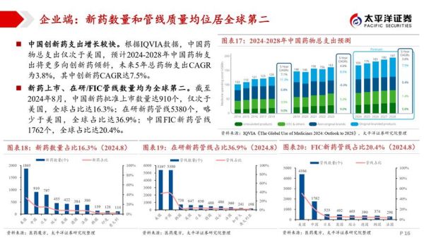 制药行业未来五年发展趋势_药企如何抓住政策红利