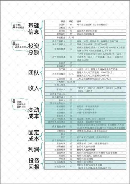 2017年酒店行业现状如何_酒店投资回报率怎么算