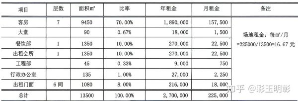 2017年酒店行业现状如何_酒店投资回报率怎么算
