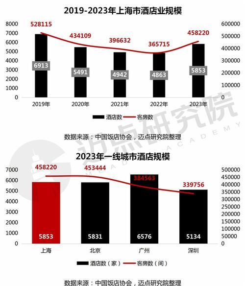 2017年酒店行业现状如何_酒店投资回报率怎么算