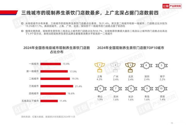 养生行业竞争分析_如何突围