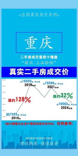 重庆房价走势2024_重庆买房哪个区域潜力大