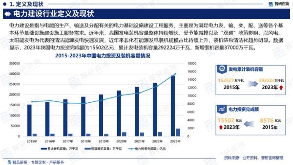 电力行业未来五年发展趋势_电力行业投资机会在哪