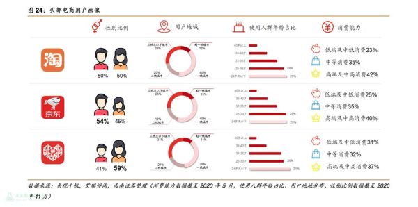 互联网游戏用户画像分析_如何精准触达玩家