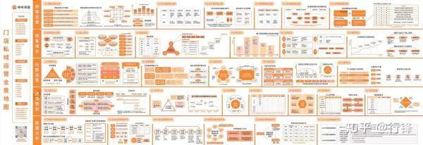 外卖平台如何运营_餐饮私域流量怎么做