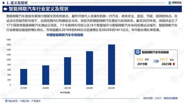中国汽车行业现状_未来发展趋势