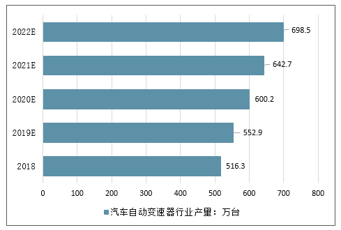 变速器行业前景怎么样_2024年变速器技术趋势
