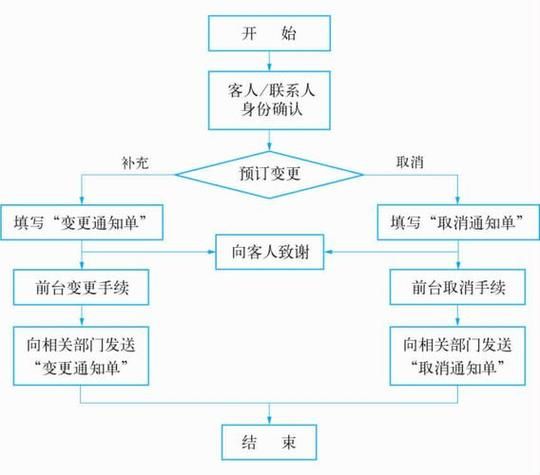 酒店预订系统哪家好_如何提升酒店线上转化率