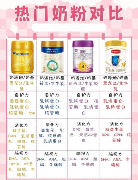中国奶粉哪个牌子好_如何挑选安全奶粉