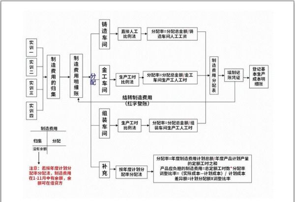 互联网服务业成本如何核算_互联网服务业成本控制方法