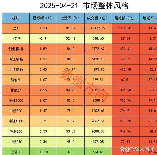 2014年股市行业表现如何_哪些板块最具投资价值