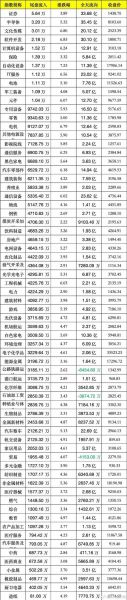 2014年股市行业表现如何_哪些板块最具投资价值