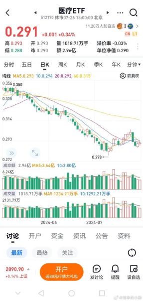 2014年股市行业表现如何_哪些板块最具投资价值
