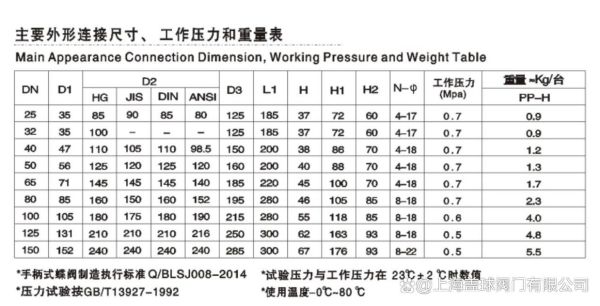 控制阀选型指南_控制阀常见故障及排除方法