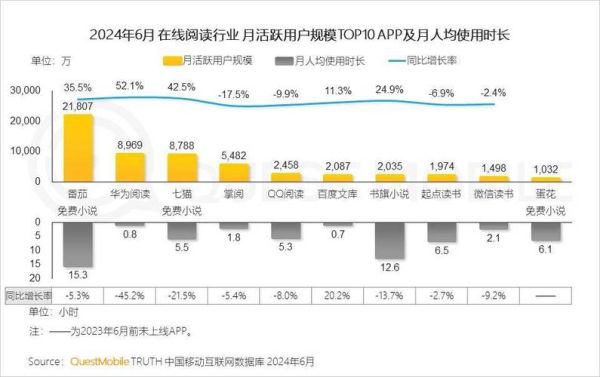 2024移动互联网用户行为_流量增长策略