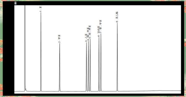色谱柱寿命有多长_如何延长色谱柱寿命
