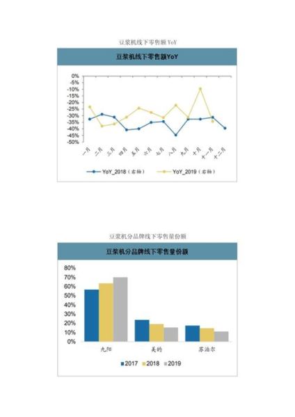小家电市场趋势_未来五年值得投资吗
