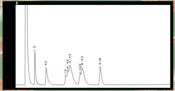 色谱柱寿命有多长_如何延长色谱柱寿命