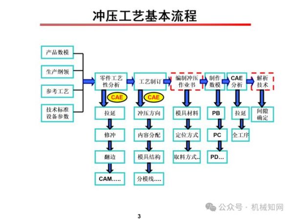 冲压行业未来五年趋势_冲压技术如何转型升级