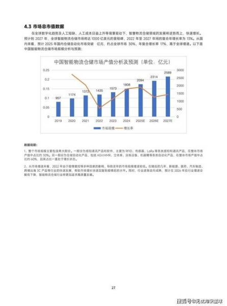 中国仓储行业现状_未来五年发展趋势