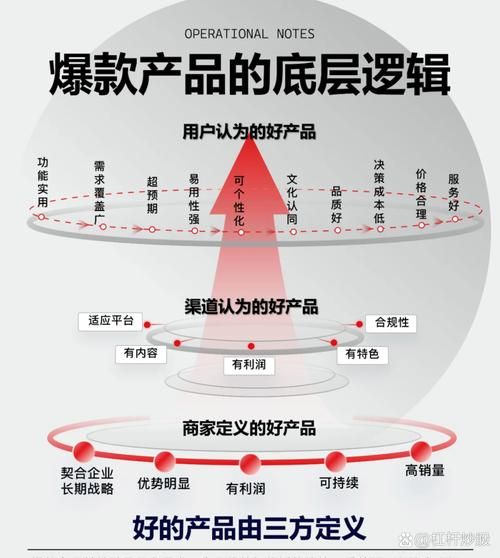 互联网零售如何突围_长尾关键词怎么布局