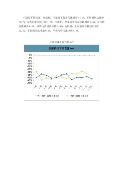 小家电市场趋势_未来五年值得投资吗