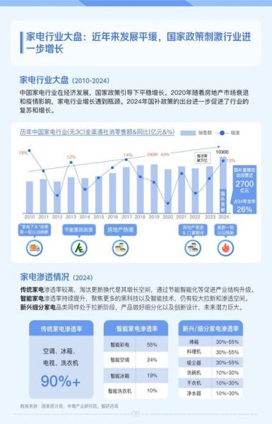 小家电市场趋势_未来五年值得投资吗