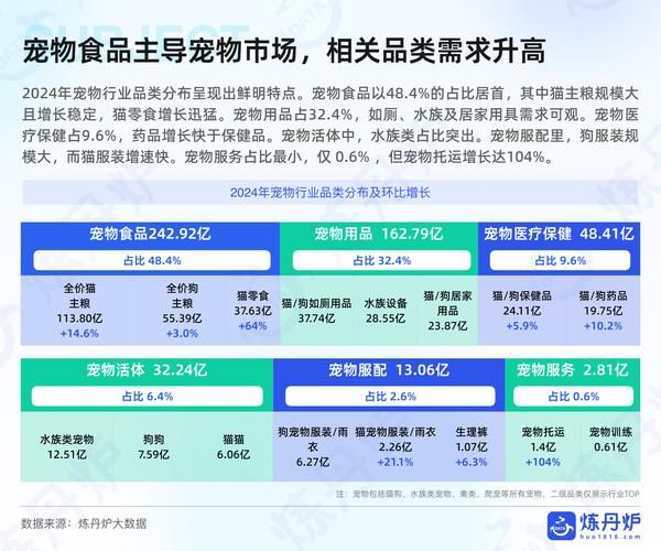2024年宠物食品市场规模有多大_如何抓住细分赛道红利