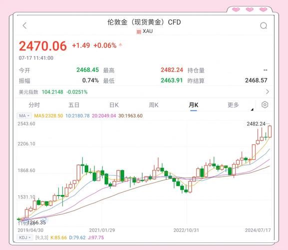 2014黄金价格走势分析_黄金投资还能赚钱吗