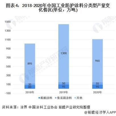 涂料行业前景怎么样_未来五年涂料市场增长点在哪